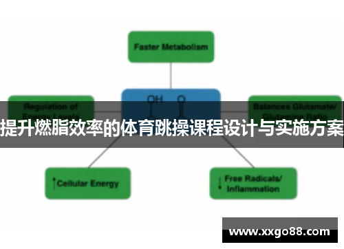 提升燃脂效率的体育跳操课程设计与实施方案