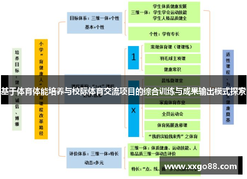 基于体育体能培养与校际体育交流项目的综合训练与成果输出模式探索